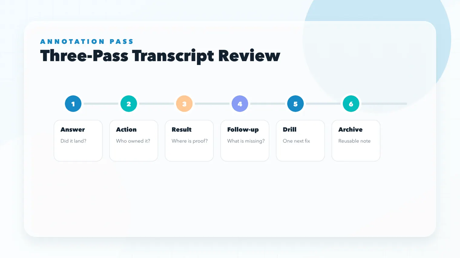 Three-pass interview transcript review process for answer action result follow-up drill and reusable notes